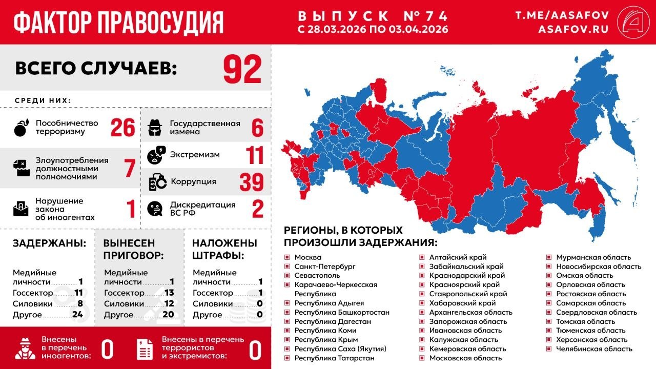 Фактор правосудия. Выпуск № 74